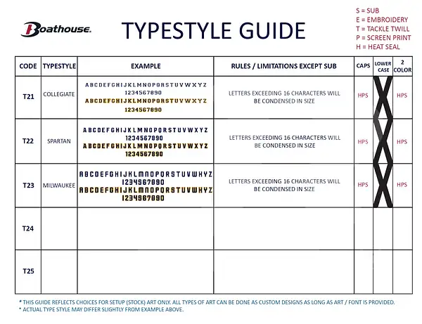 TYPESTYLE GUIDE (page 5)