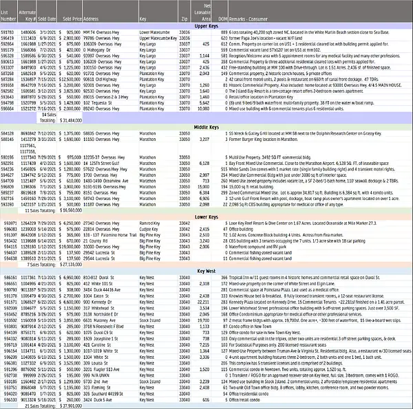 pg4 transactions table by Coldwell Banker Schmitt