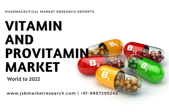 Vitamin and Provitamin Market in the World to 2022
