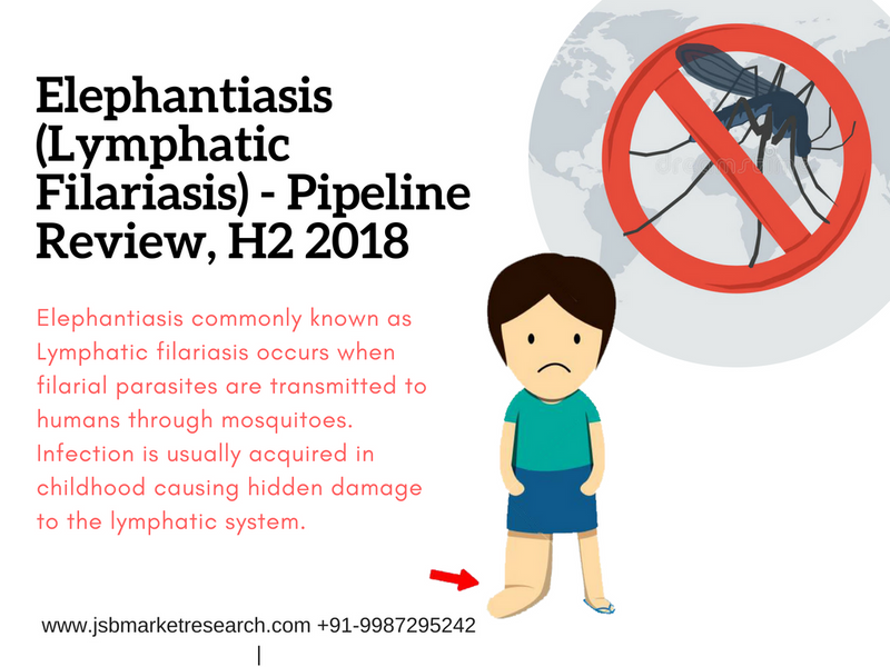 Elephantiasis (Lymphatic Filariasis) - Pipeline Review, H2 2018