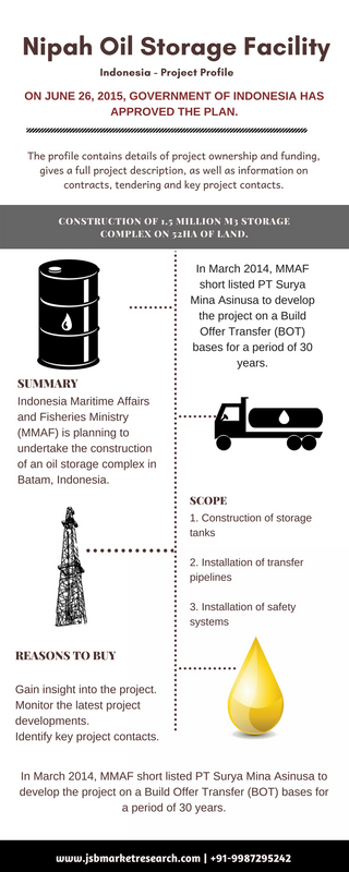 MMAF – Nipah Oil Storage Facility – Indonesia - Project Profile