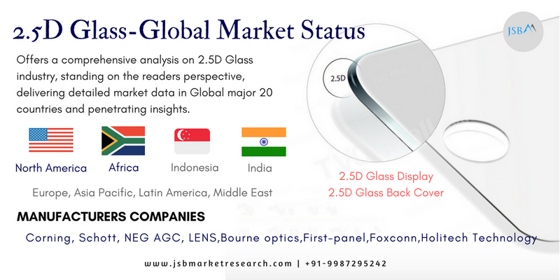 2.5D Glass-Global Market Status (1)