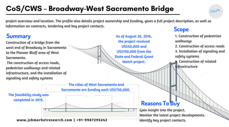 CoS%2FCWS – Broadway-West Sacramento Bridge
