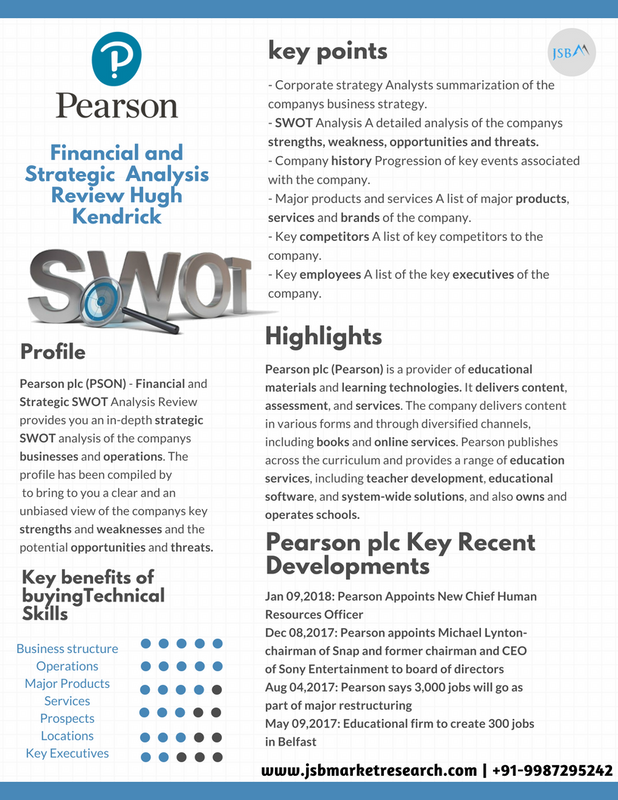 Pearson plc (PSON) - Financial and Strategic SWOT Analysis Review