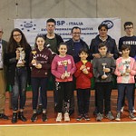 Campionato Provinciale Under 16 2019