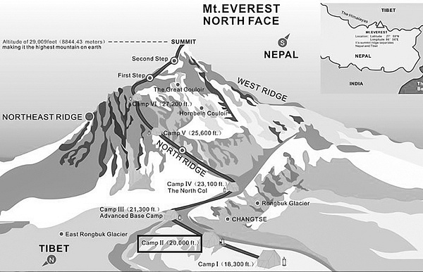Tibet - Everest Trek 2005-33 - Home - steve fagan