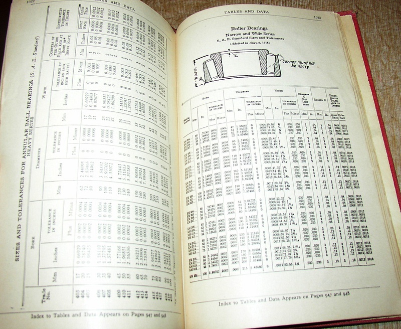 1922 Chilton Trade Pages 10