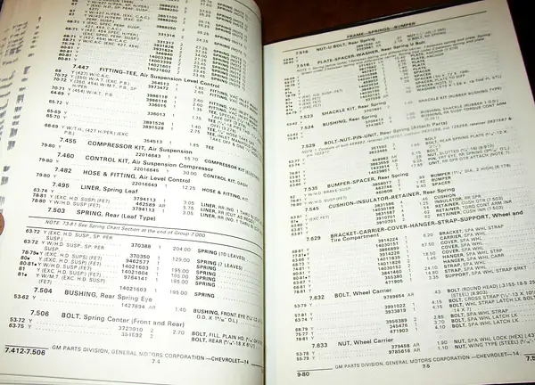 1953 1980 Vette Parts pages 4 by bnsfhog