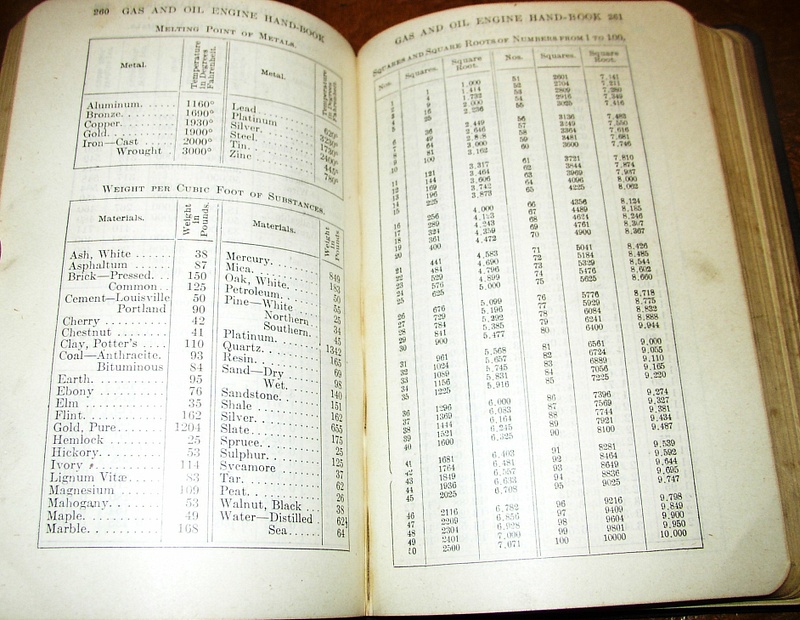 1920 Brookes Stephensn Cyclopedia 4