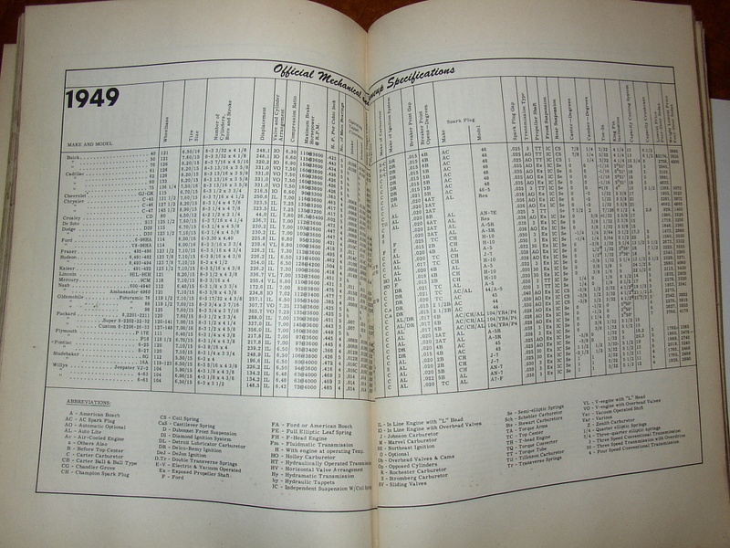 1954 Auto Encyclopedia 10