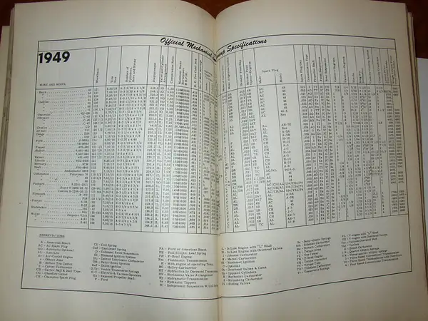 1954 Auto Encyclopedia 10 by bnsfhog