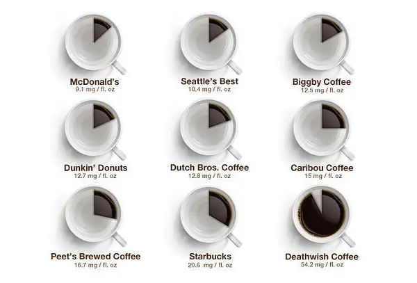How-Much-Caffeine-Are-You-Actually-Getting-in-That-Cup-of...