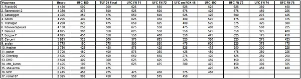 UFC 192 by Stepanshakh